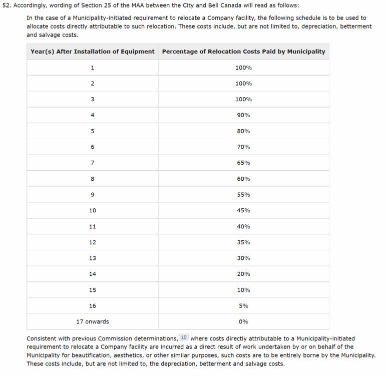 Chart for Cost Allocation imposed by the CRTC decision.
