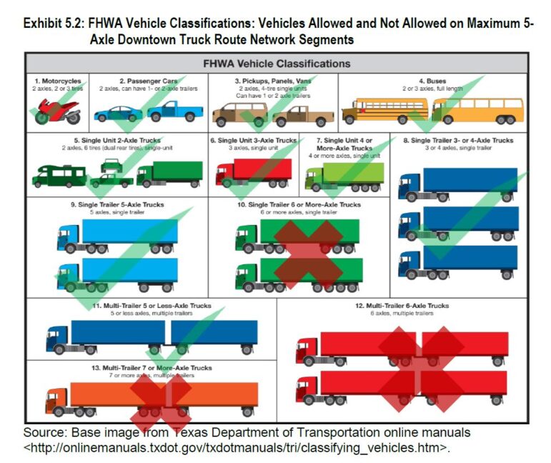 City of Hamilton Releases Proposed Truck Routes – TPR Hamilton ...