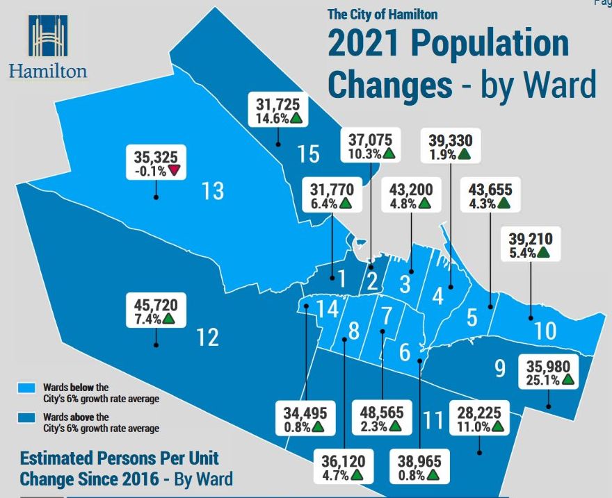 BRIEF Hamilton Ontario 2021 Census Population and Dwelling Data By