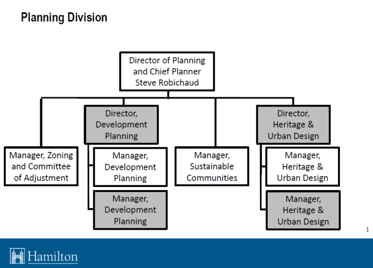 BRIEF City of Hamilton Planning Division and Expands TPR