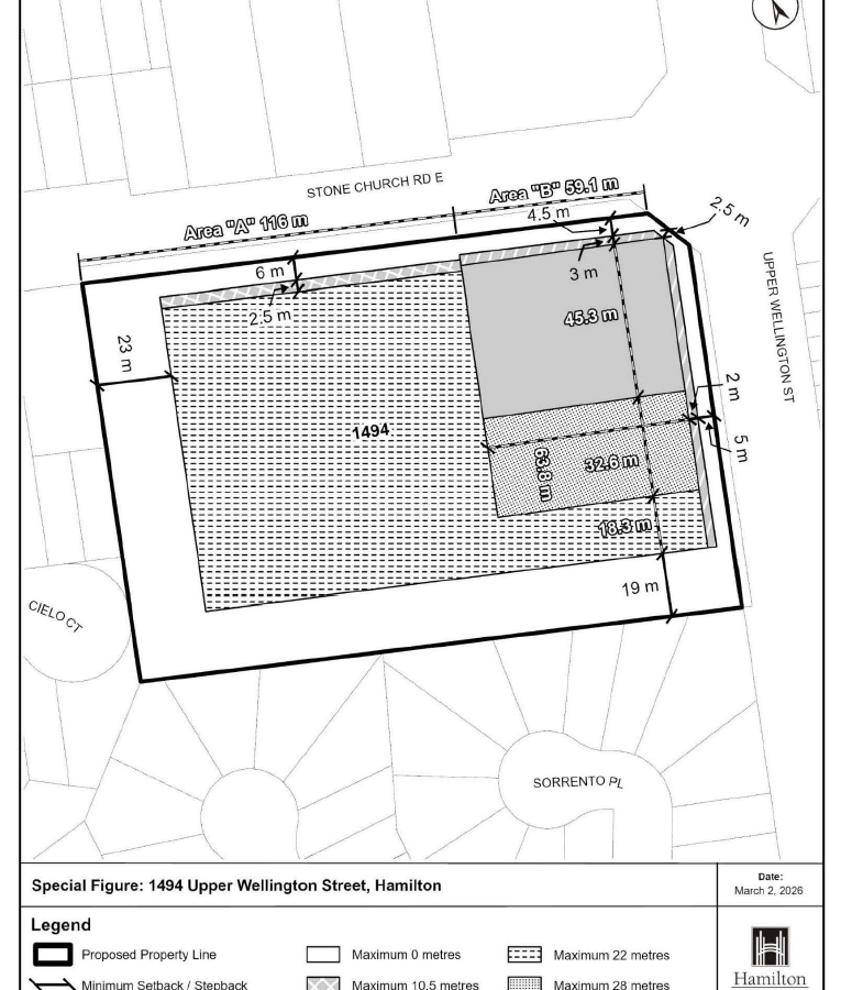 A black-and-white technical planning map from the City of Hamilton’s Planning and Economic Development Department titled "Special Figure: 1494 Upper Wellington Street." The map shows a large property parcel bounded by Stone Church Road East to the north and Upper Wellington Street to the east. Different hatched patterns indicate various "Maximum Height" zones across the site: a large western section is capped at 22 metres; a northeast corner section (Area B) is capped at 40 metres; and transition zones are marked at 28 metres, 12.5 metres, and 10.5 metres. The map includes detailed minimum setbacks and stepbacks ranging from 2 to 23 metres. Neighboring residential streets Cielo Court and Sorrento Place are visible to the west and south.