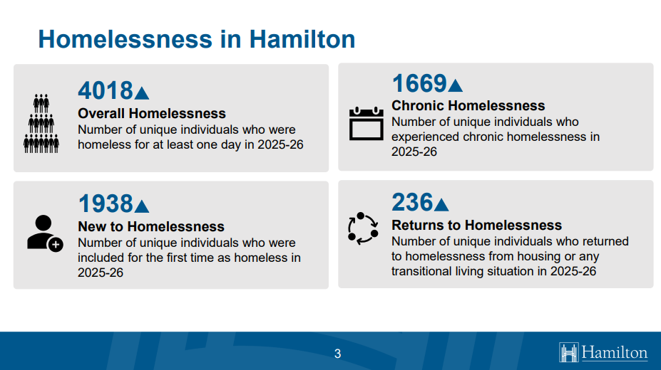 Slide-Homelessness-July-29-2026.png