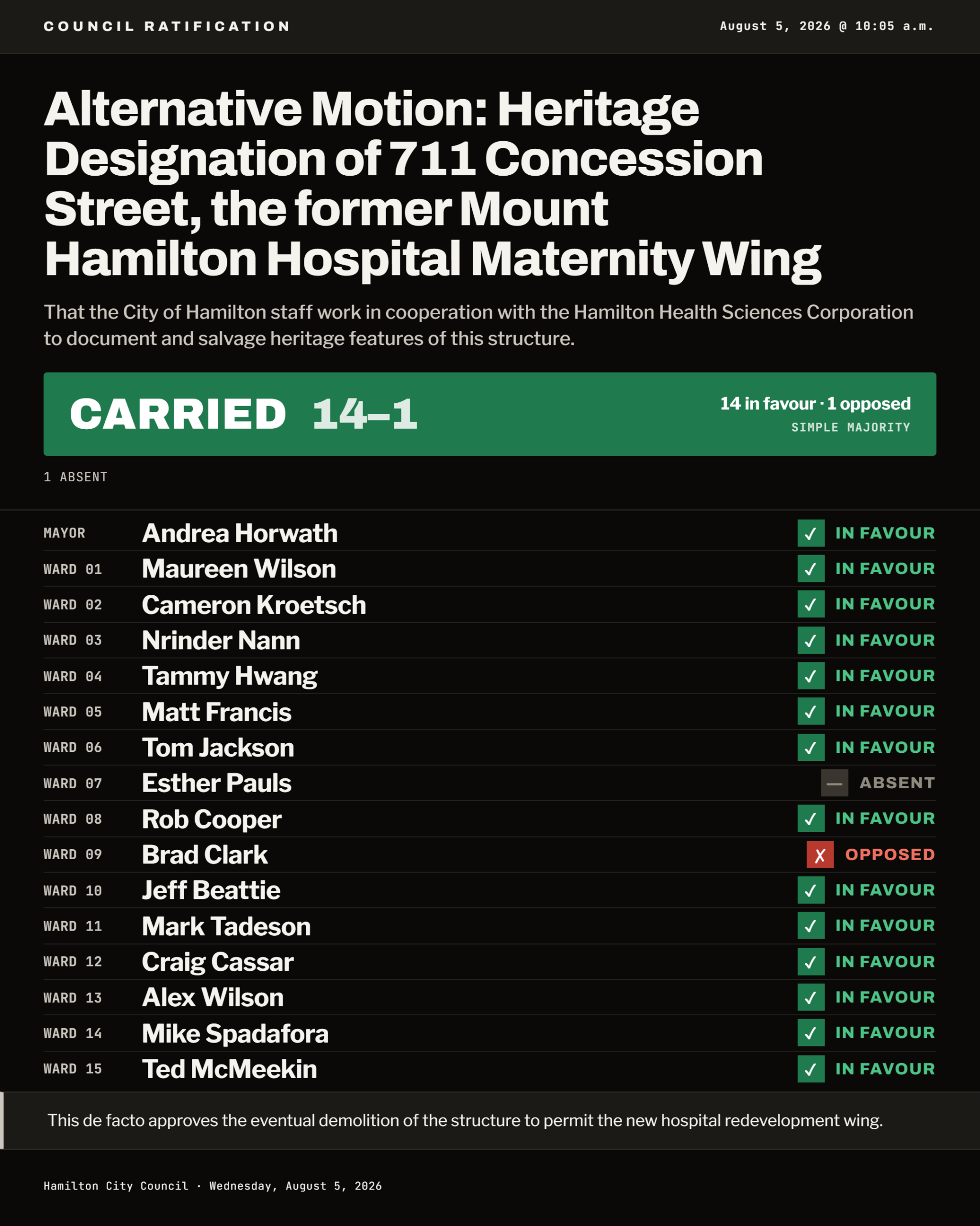 tpr-after-alternative-motion-heritage-designation-of-711-con-4x5.png