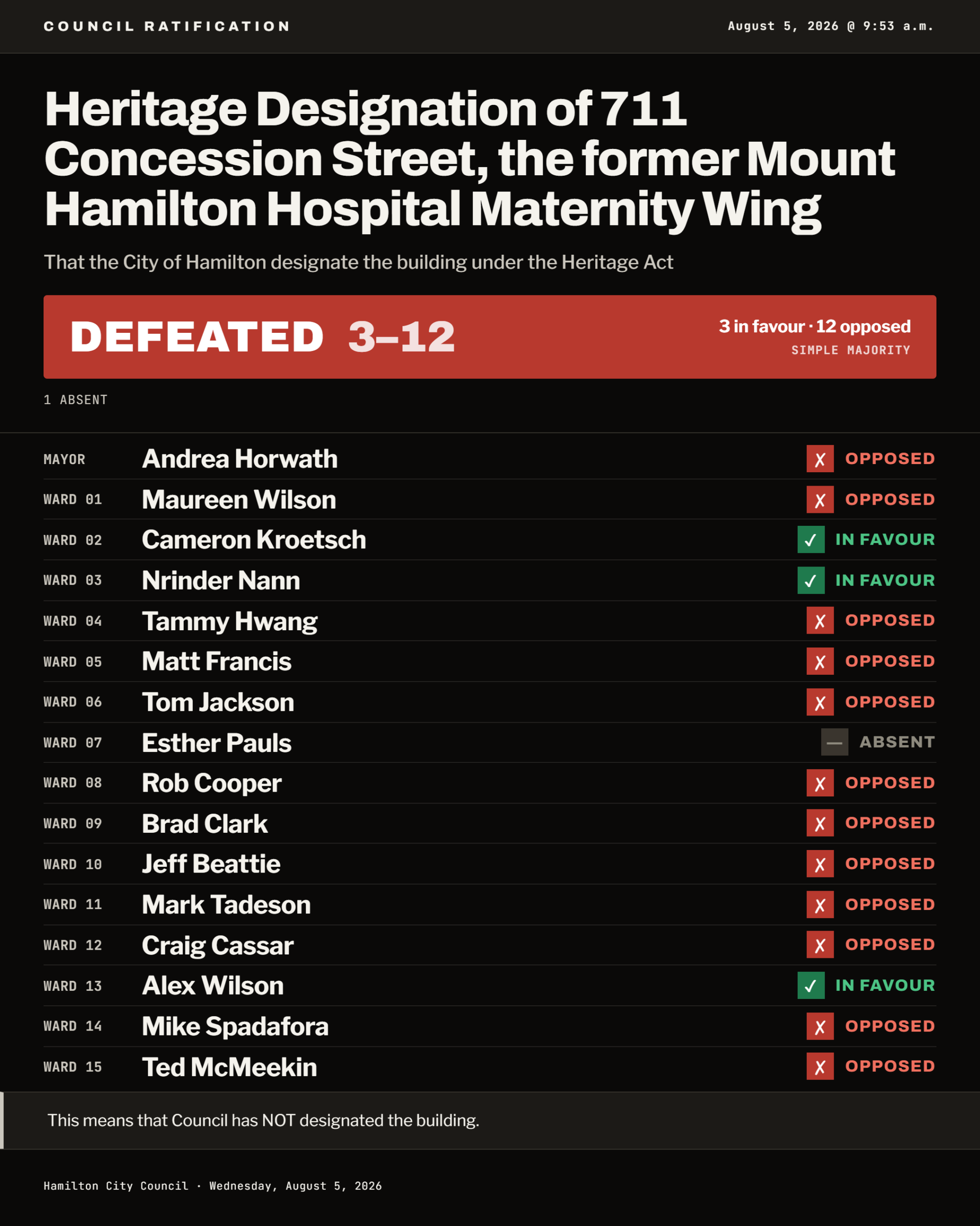tpr-after-heritage-designation-of-711-concession-street-the--4x5.png